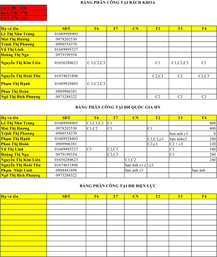 Data Structure and Encoding Analysis | PDF