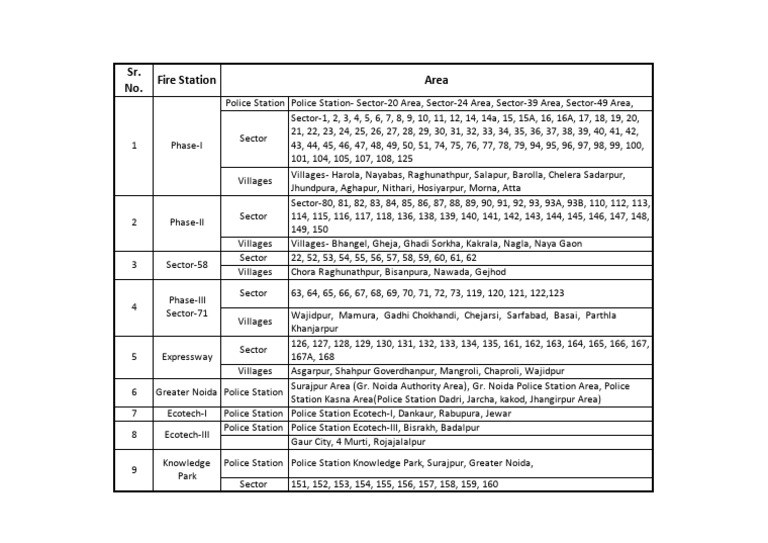 Noida Police and Fire Station Directory | PDF