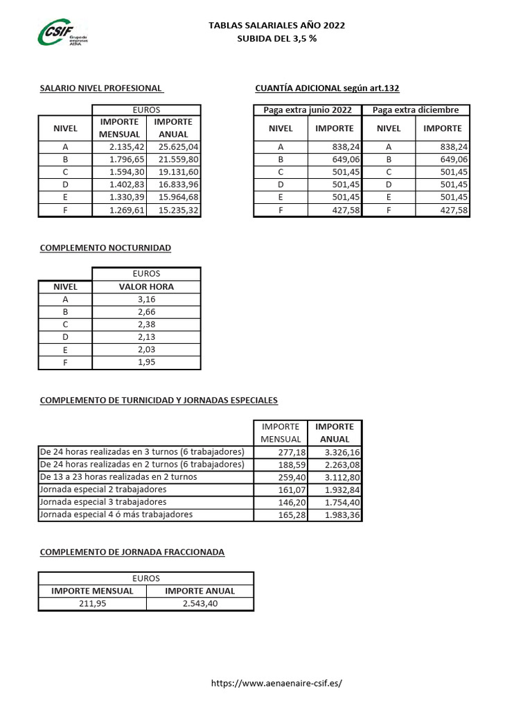 Tablas salariales 2022 PDF Aeropuerto Salario