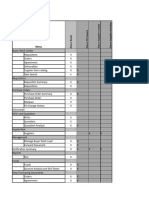 SCM Responsibilty Matrix