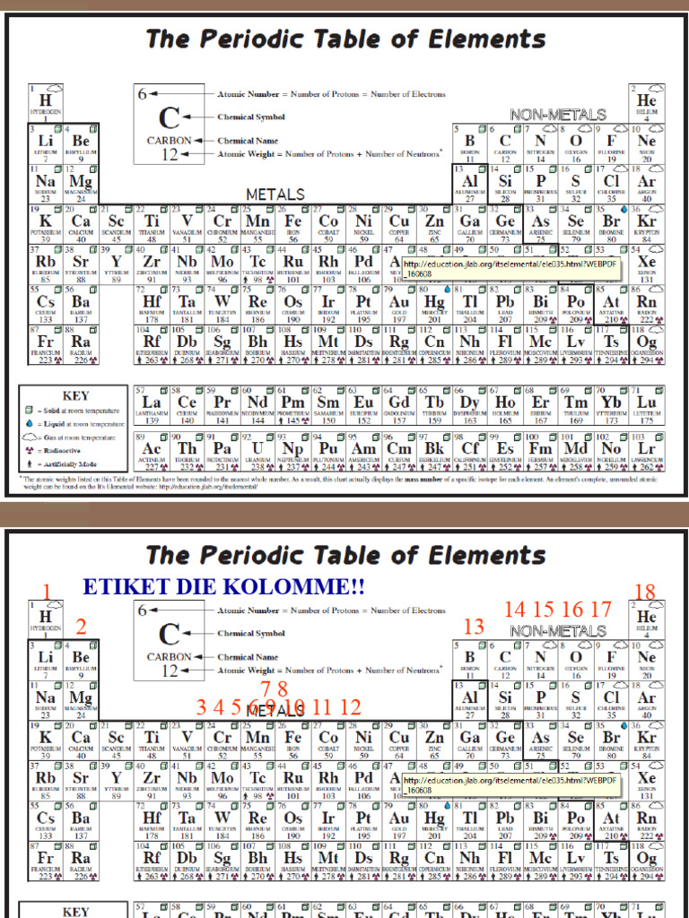 Periodic Table Notes | PDF
