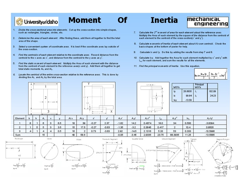 Product Moment of Area Calculations | PDF | Teaching Methods ...