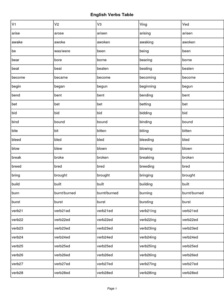 Accurate English Verbs Table | PDF