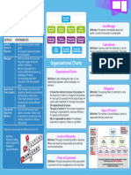 Organisation Knowledge Sheet
