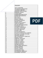 PFNC List