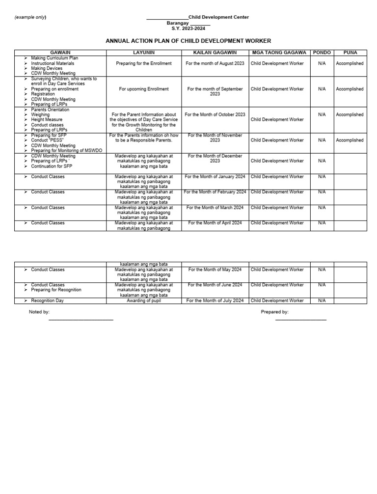 Annual Action Plan for Child Development | PDF | Childhood | Human Life ...