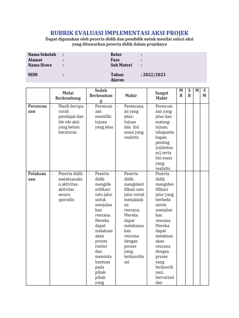 Rubrik Evaluasi Implementasi Aksi Projek Pdf