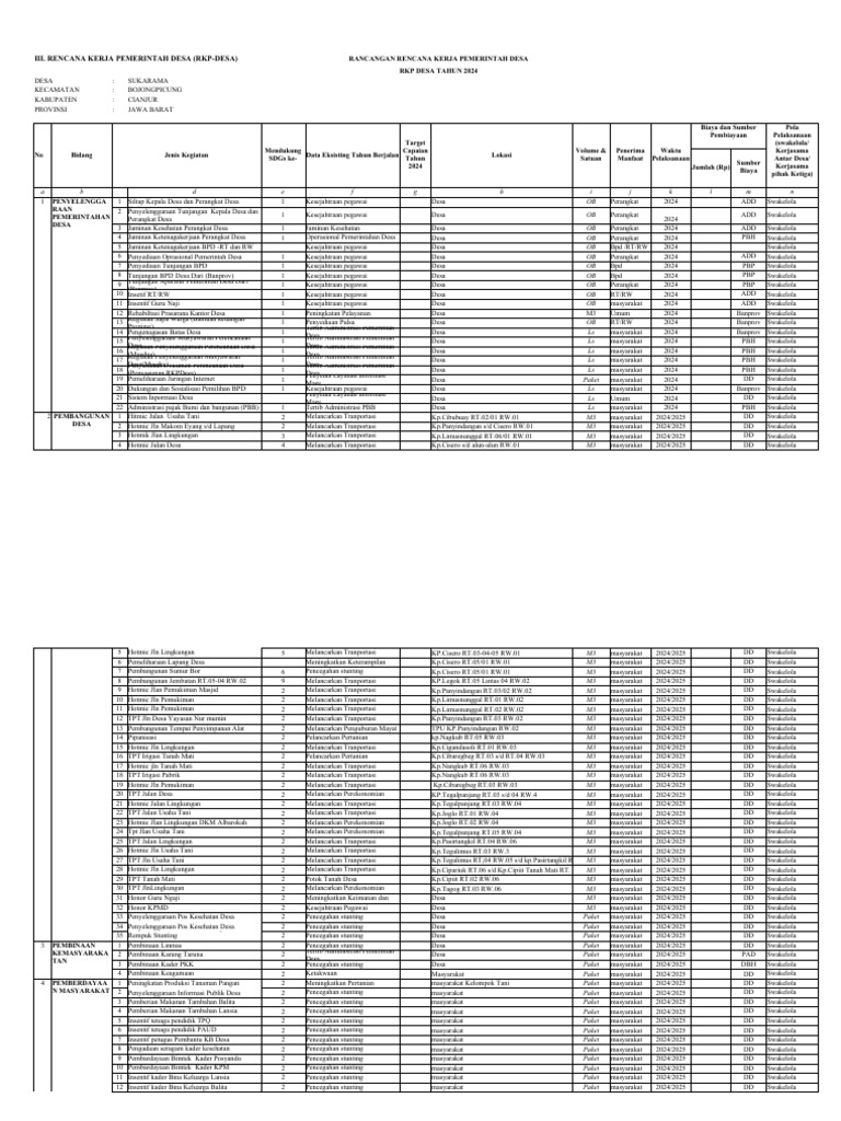 RKP Desa Sukarama 2024 Lengkap | PDF