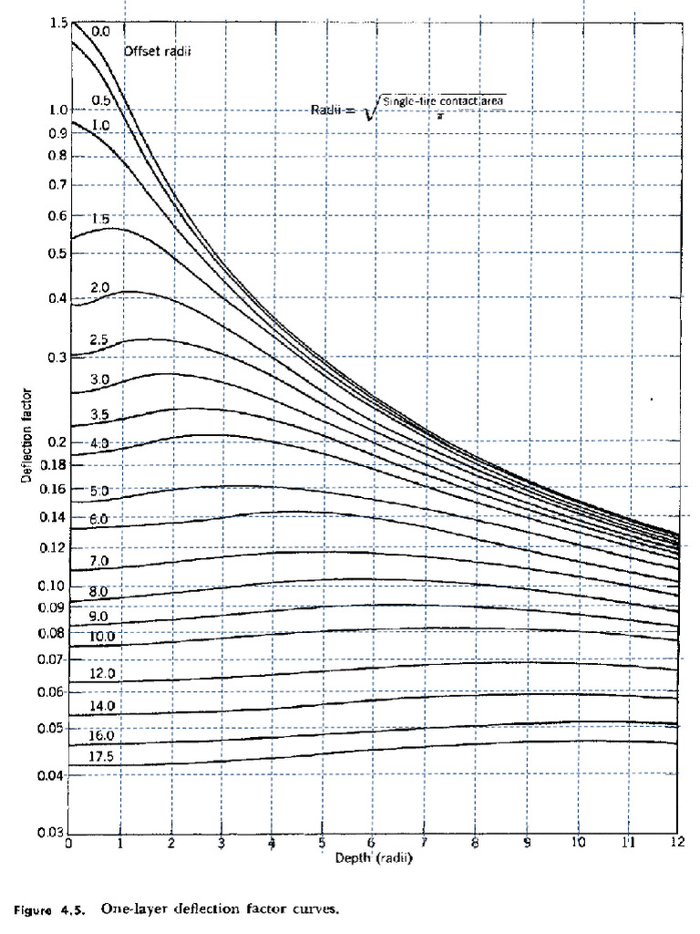 07 CE5653PAD2024 02E ESWL One Layer Deflection | PDF