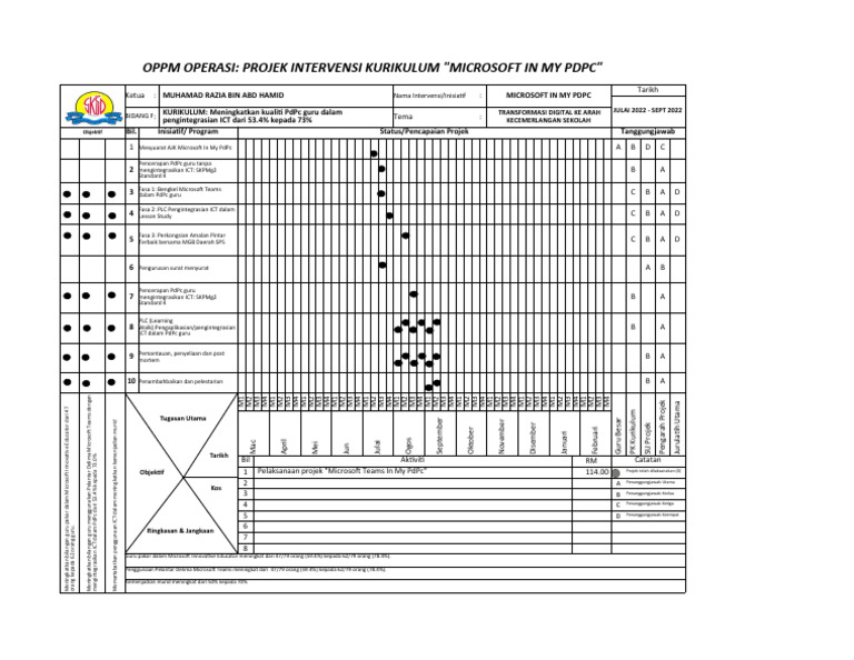 OPPM Operasi Kurikulum | PDF