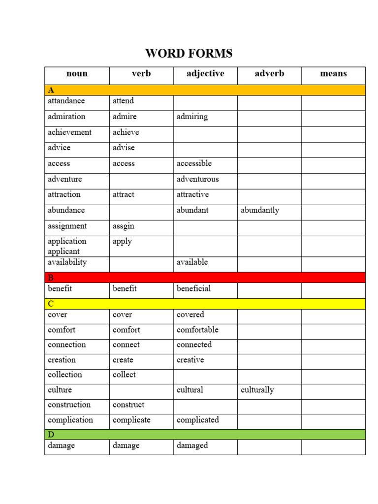 WORD FORMS PDF