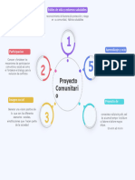 Gráfico Circular Ejes Tematicos Programa Comunitario