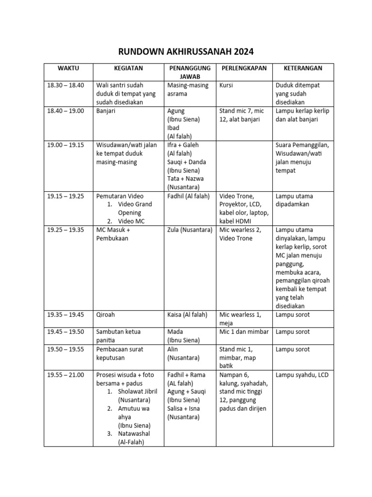 Rundown Akhirussanah | PDF