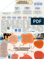 Leyes de La Termodinámica