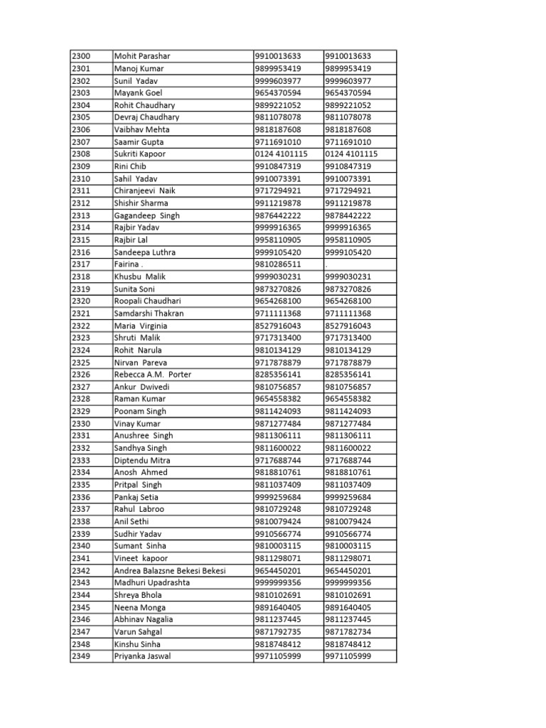Contact List of Individuals | PDF