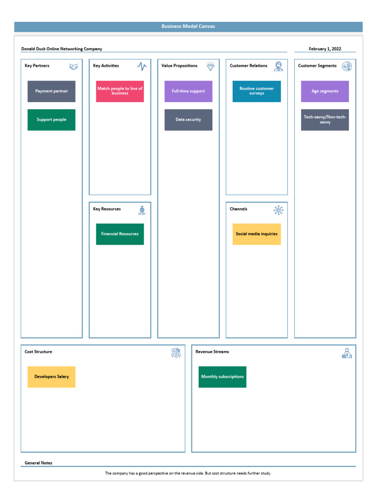 Business Model Canvas PDF Business Model Subscription Business Model