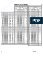 5TH Sem Bca See Jan Feb 2024 Provisional Results