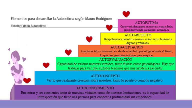 Escalera de la Autoestima según Mauro Rodríguez | PDF