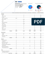 Zone - Load - Summary Im..