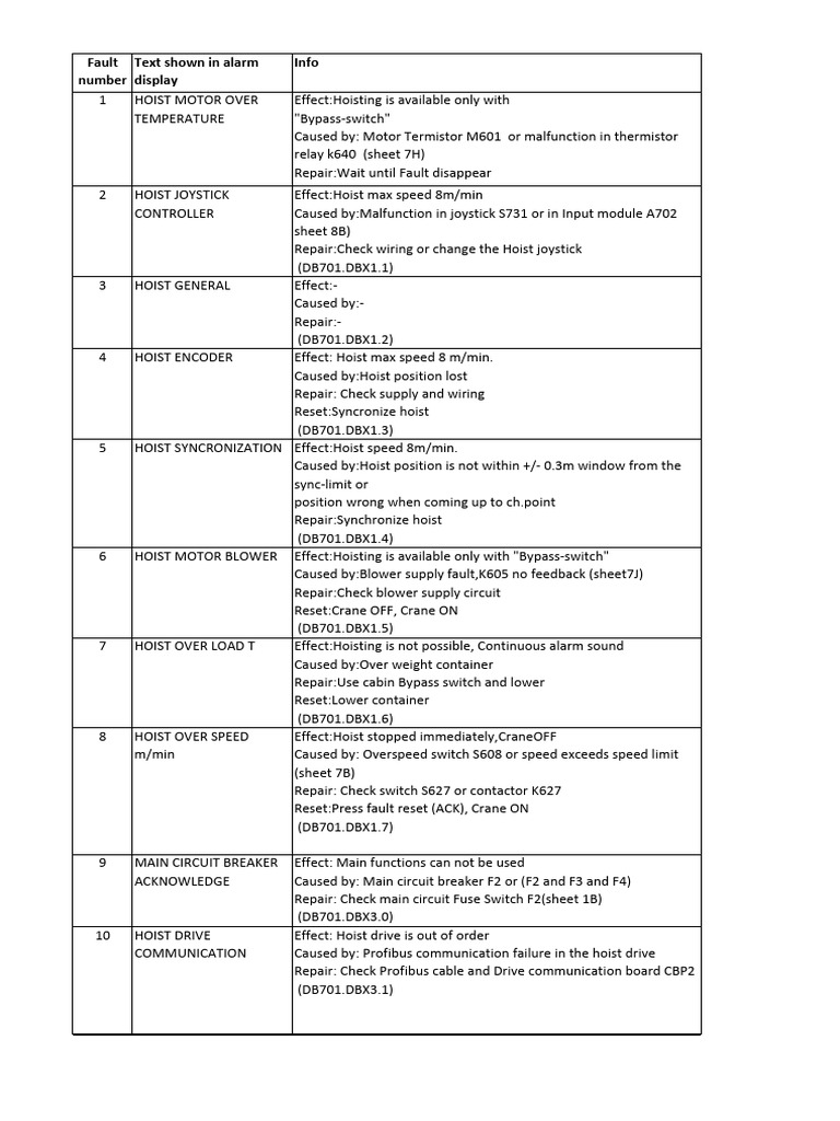 kalmar-rtg-fault-list-pdf-crane-machine-relay
