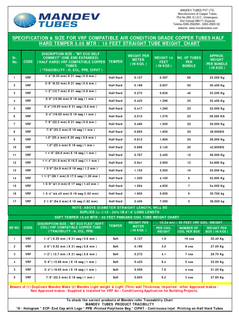 Mandev Copper Tubes Specifications | PDF | Manufactured Goods | Equipment