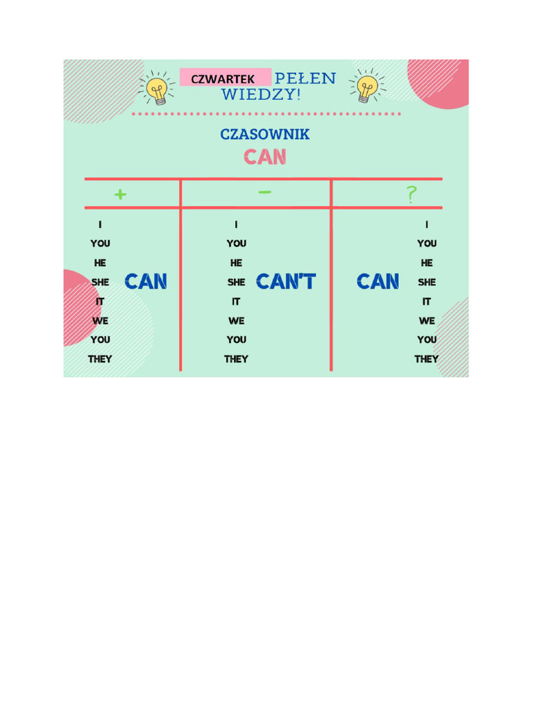 CAN CANT chart | PDF