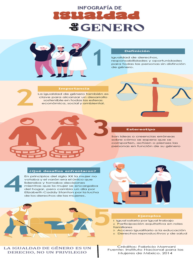 Infografía sobre Igualdad de Género | PDF | Ciencias sociales
