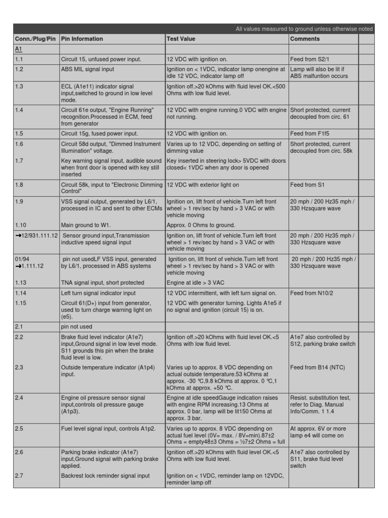 Vehicle Electrical Pin Test Values | PDF | Vehicles | Vehicle Technology
