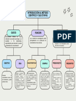 Purple and Green Minimalist Color Blocks Concept Map Chart