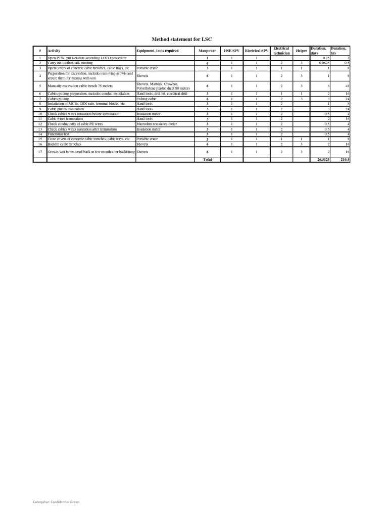 Method Statement For LSC - Rev03 | PDF | Electrical Engineering ...