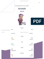 02 - Hasil Test Kepribadian (INTJ)