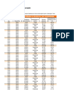 Levantamento Fid Censo Da Educacao Superior e Enade Uf 2