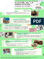 Infografia Evolucion de Manufactura Iind