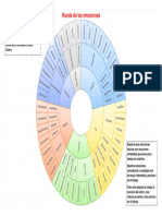 Rueda de Las Emociones