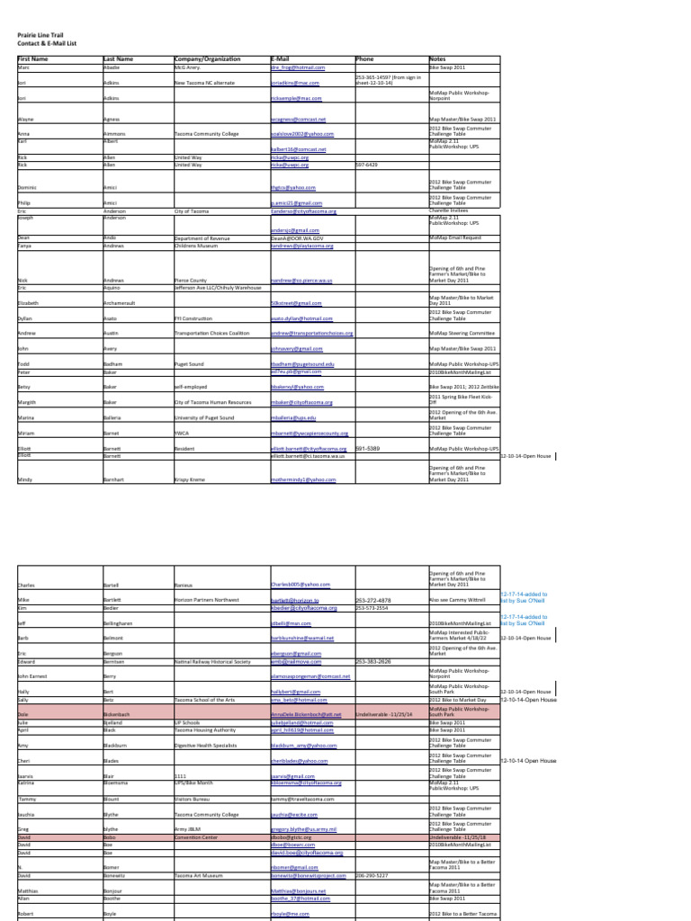 Prairie Line Trail Contact List | PDF