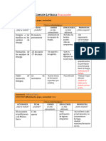 Comisión Litúrgica Evaluación-Programación Decanato