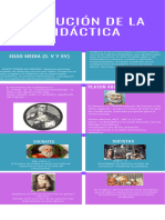 Evolución de La Didáctica