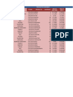 Capacitacion para Base de Datos