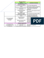 Transit Form Speaking Skills Y2 2018