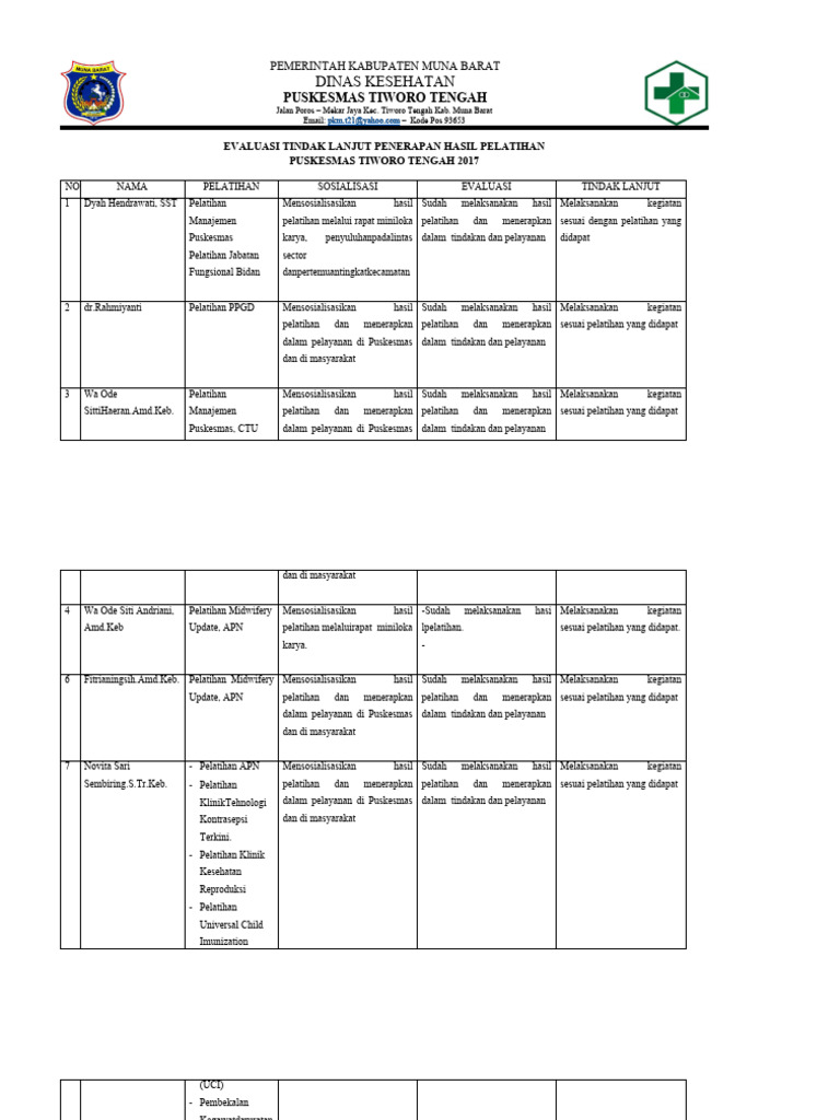 Evaluasi Tindak Lanjut | PDF | Karier & Perkembangan