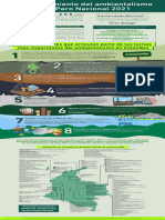 Infografía Pronunciamiento del ambientalismo en el Paro Nacional de Colombia 2021 (5)
