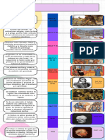 Infografia Linea Del Tiempo Timeline Historia Cronologia Empresa Profesional Multicolor (1) - Compressed
