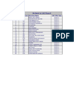 9th Batch of OCSNE Phase-II 750 Branches