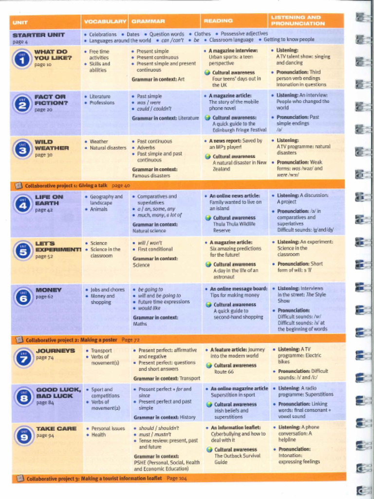 FORM 1 | PDF
