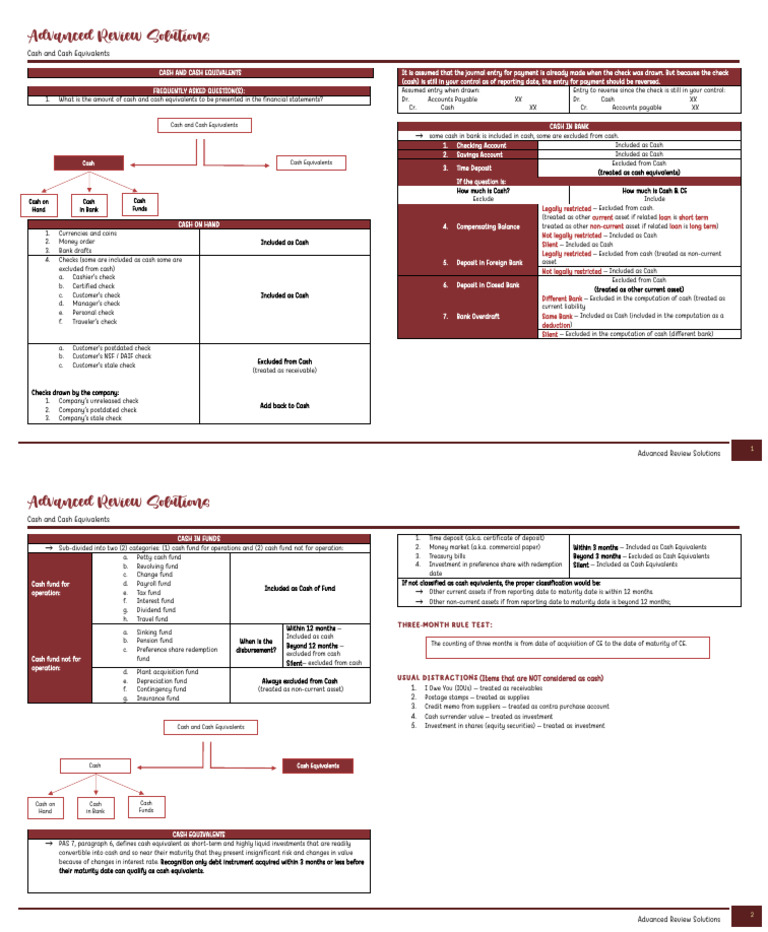 Topic 1 - Cash and Cash Equivalents 2 | PDF | Cash | Cheque