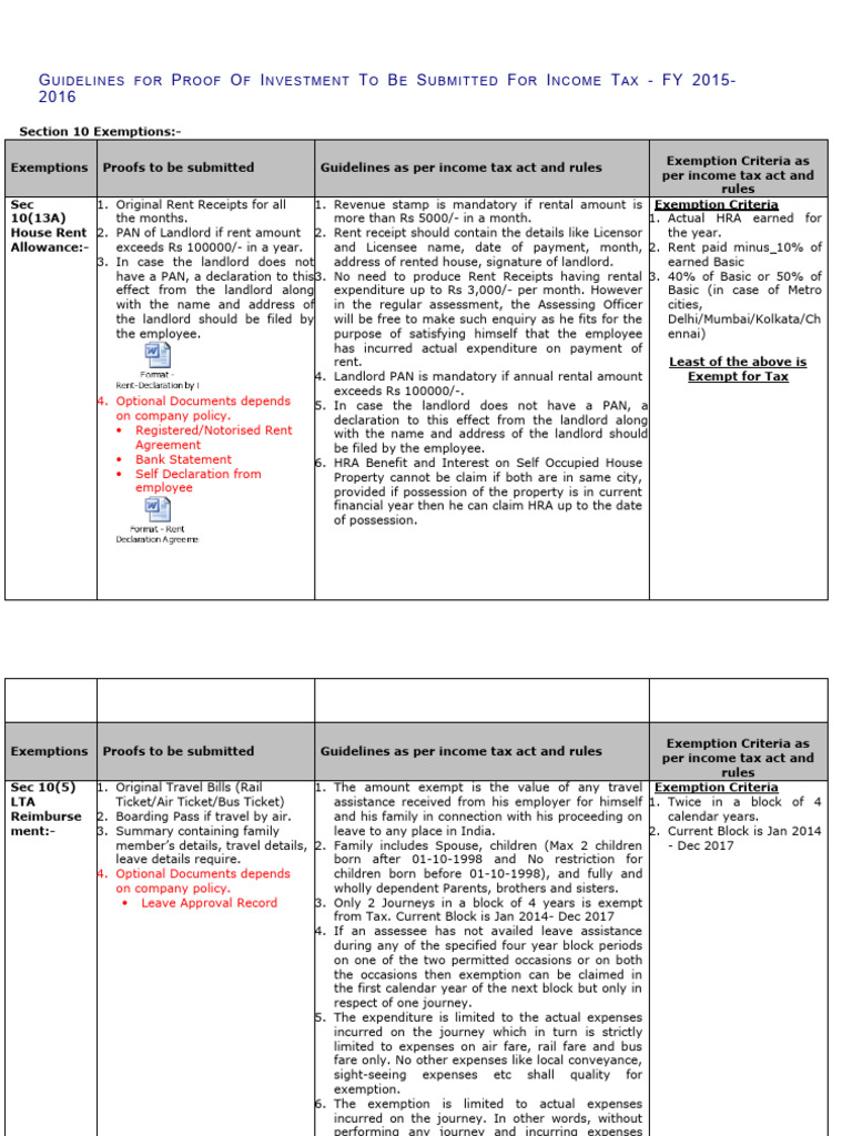 Guidelines For Investment Proof Submission Activity FY 20152016 PDF