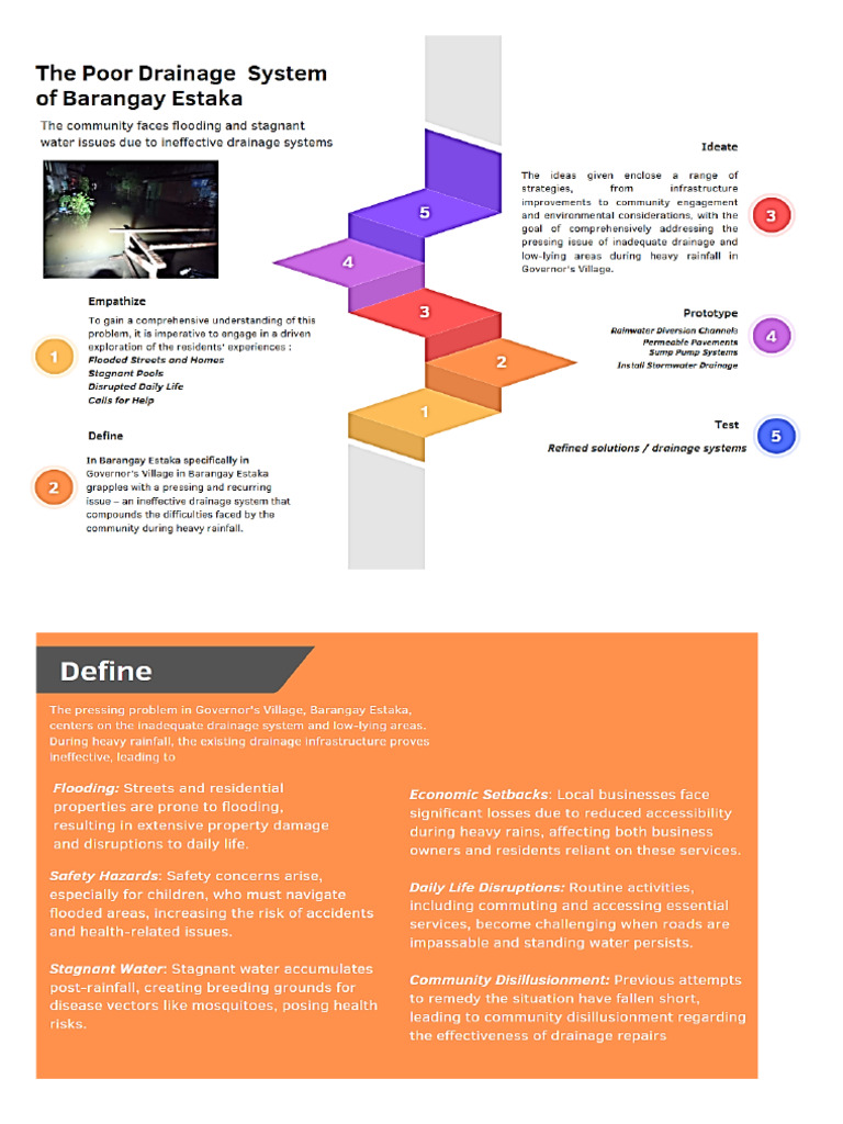 Estaka Drainage System (2) Protype Solution | PDF