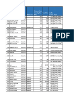 All Eligible Victoria Regional Area Details 1