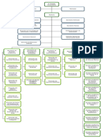 Organigrama UJAT