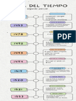 Infografía Cronología Linea Del Tiempo Creativo Colores Pastel